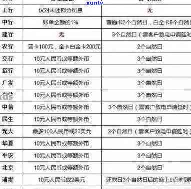 山东逾期解决办法：怎样办理、需要哪些手续？