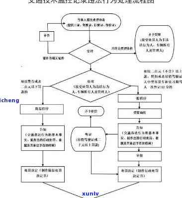 交通罚单逾期处理流程详解：步骤、图表与图片全攻略