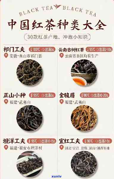 我国红茶主要分为几大类型？