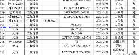 交通违规逾期解决流程，逾期解决交通违规的详细步骤和流程