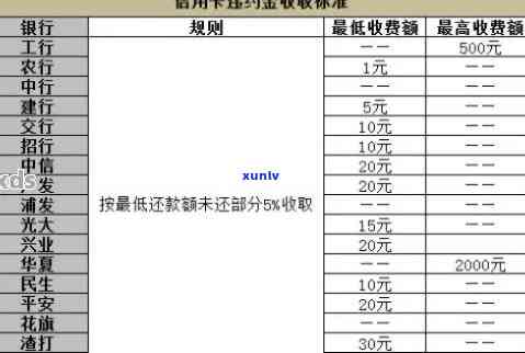 常州逾期罚款多少，常州市罚款逾期解决规定及金额一览