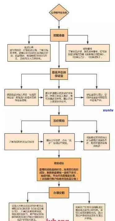 外地交通逾期解决流程全解析：步骤、图表与图片一应俱全