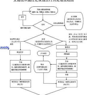 外地交通逾期解决流程全解析：步骤、图表与图片一应俱全