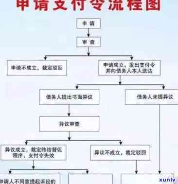 外地交通逾期解决流程全解析：步骤、图表与图片一应俱全