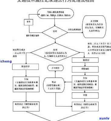 外地交通逾期解决流程图：详细步骤与图表解释