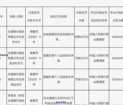 交通罚单逾期上限怎么办，逾期未解决交通罚单？熟悉罚款上限及解决办法！