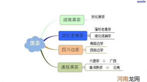 中国茶文化思维导图高清，高清版中国茶文化思维导图，深度解析传统饮品的魅力与智慧