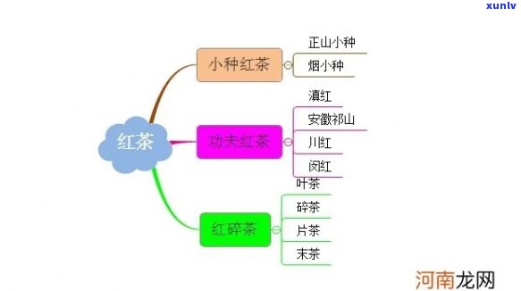 中国茶的思维导图，探索中国茶文化：从历到现在的思维导图