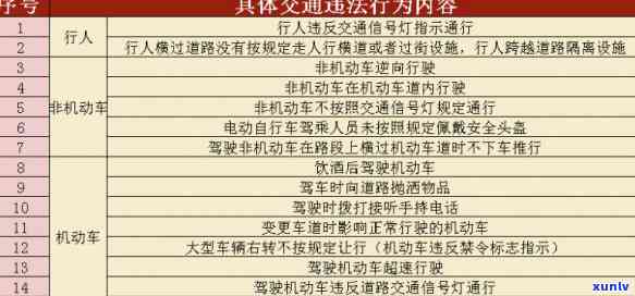 交通违法罚款双倍，严惩罚！交通违法表现将面临双倍罚款