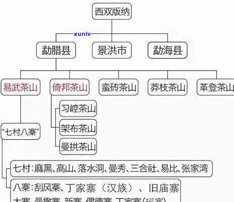 中国茶叶思维导图，深入了解中国茶叶：思维导图全面解析