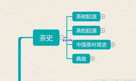 中国茶叶思维导图，深入了解中国茶叶：思维导图全面解析