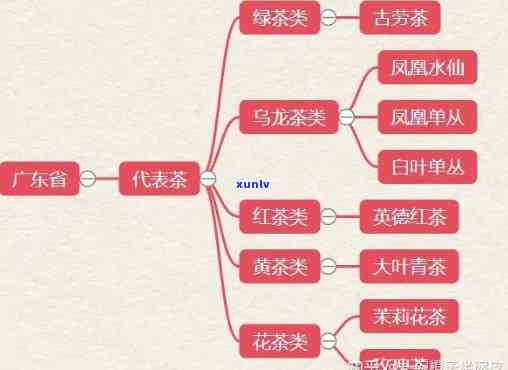 中国茶叶思维导图，深入了解中国茶叶：思维导图全面解析