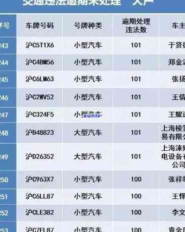 交通逾期宽限几天？怎样计算及解决？