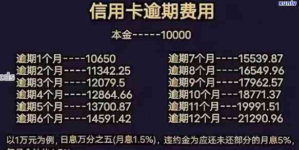 交通逾期宽限几天？怎样计算及解决？