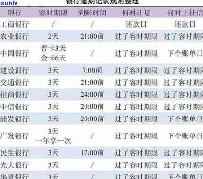 交通逾期宽限几天怎么办，怎样解决交通逾期？宽限几天的解决方案