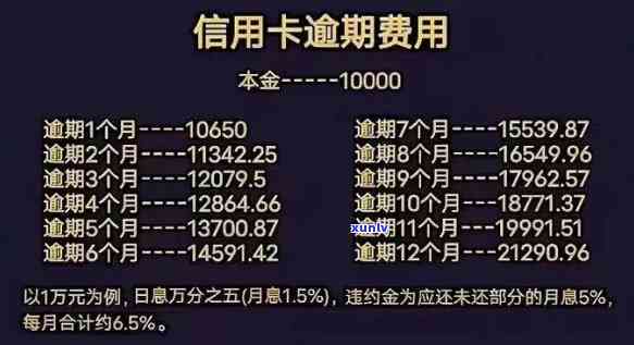 交通逾期后必须全额还款吗，逾期交交通，是不是需要全额还款？