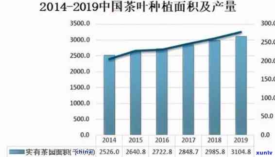 中国茶在世界的地位：历、现状与未来展望