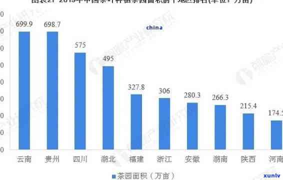 中国茶在世界的地位：历、现状与未来展望