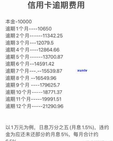 怎样计算交通逾期费用？详细解析计算  