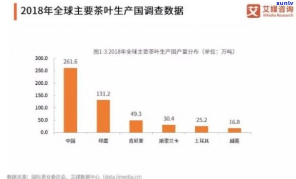 中国茶在世界的地位：历、现状与未来展望