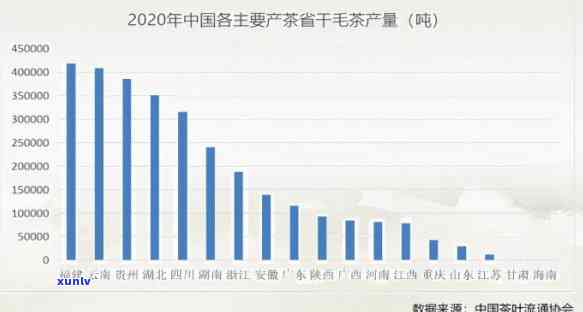 中国茶在世界的地位：历、现状与未来展望