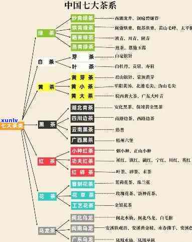 中国茶叶分几大茶系，探究中国茶叶的分类：揭秘几大茶系之谜