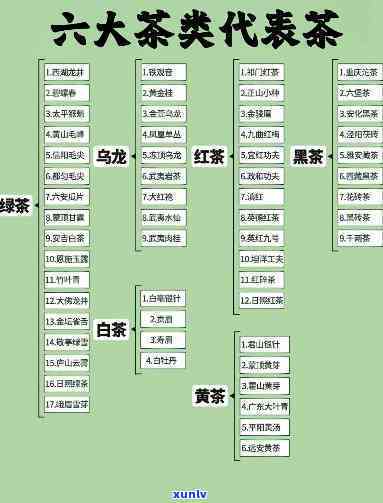 中国茶叶分几大茶系，探究中国茶叶的分类：揭秘几大茶系之谜