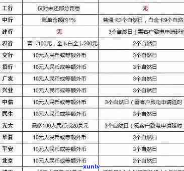 北京逾期解决全攻略：流程、  及留意事