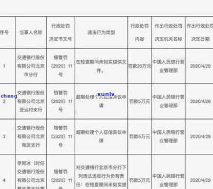 北京滞纳金政策：时间、次数及减免条件全解析