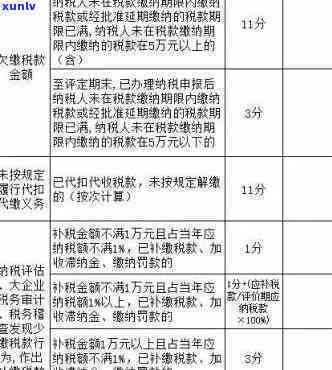 北京滞纳金政策：时间、次数及减免条件全解析