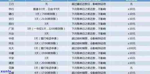 北京滞纳金政策：时间、次数及减免条件全解析