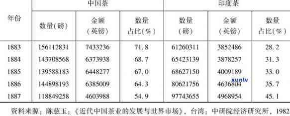 中国茶对世界的影响-中国茶对世界的影响有多大