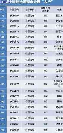 交通罚款逾期多久，下交通罚款逾期多久会收到处罚？