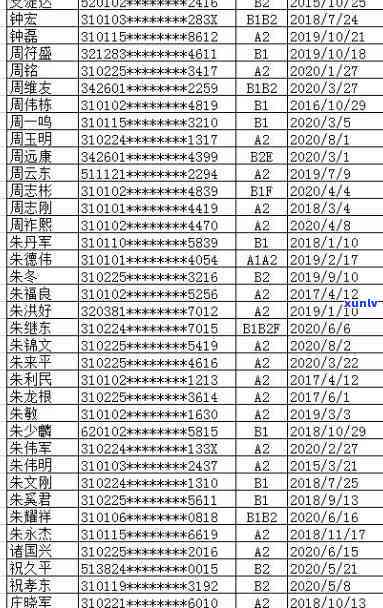 逾期未审验违法代码，关键提醒：逾期未审验将面临违法代码处罚，请及时解决！