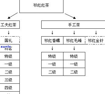 门红茶等级划分：标准与图解