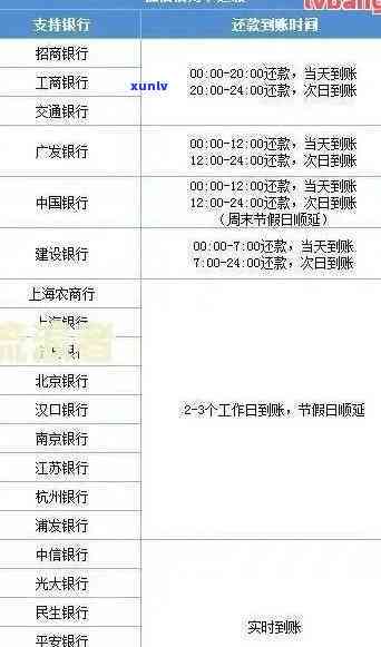 逾期定义标准最新，最新逾期定义标准公布