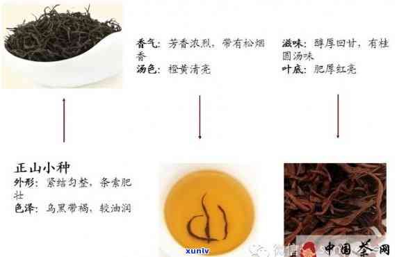 红茶分几级哪种-红茶分几级哪种喝