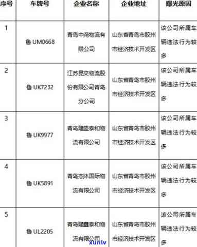 青岛交通违法逾期-青岛交通违法逾期解决