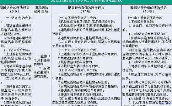 青岛交通违法逾期-青岛交通违法逾期处理