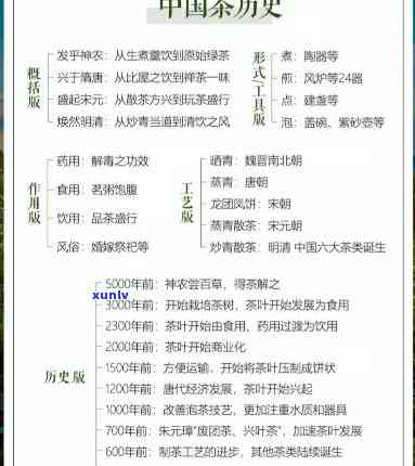 探究中国茶文化：包括其历、种类及传承方式