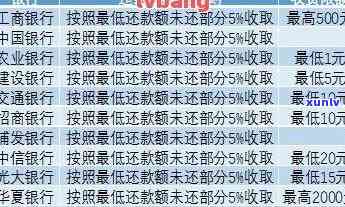 逾期：结果、未解决作用及滞纳金计算全解析