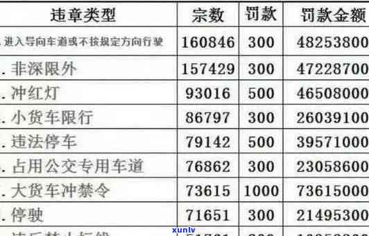 深圳交通罚款逾期-深圳交通罚款逾期怎么解决