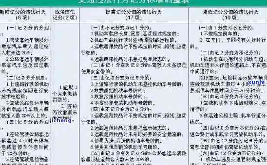 交通逾期后必须全额还款吗，逾期交通罚单需全额还款？熟悉你的法律责任！