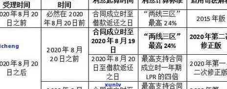 交通逾期后必须全额还款吗，逾期交通罚单需全额还款？熟悉你的法律责任！