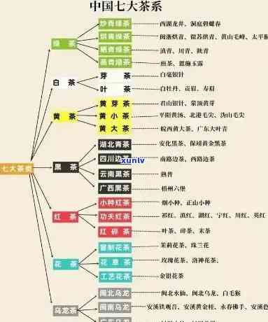 中国的茶分为五大类,红茶,花茶,乌龙茶,绿茶和砖茶，中国茶文化：探索红茶、花茶、乌龙茶、绿茶和砖茶的多样性