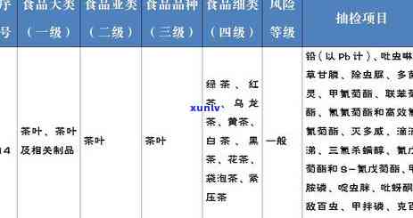 茶分为哪几种大类，深入了解茶的分类：探讨茶叶的六大类别