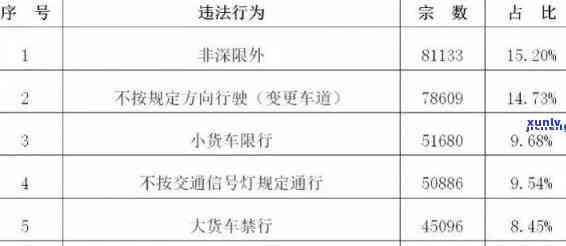 交通违规逾期：解决方法及未交款结果