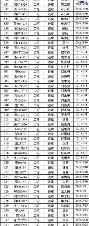 电子逾期解决结果严重：罚款、扣分甚至车辆被查封！