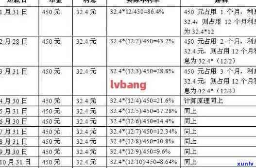 逾期：未解决的结果与滞纳金计算  