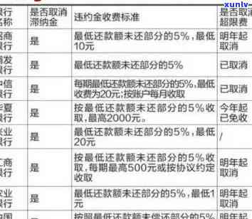 交通罚单逾期缴纳-交通罚单逾期缴纳滞纳金